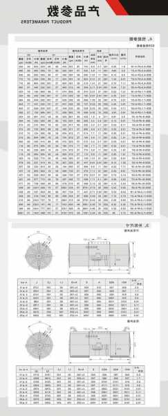 我国电梯风机规格型号表，电梯风机图片