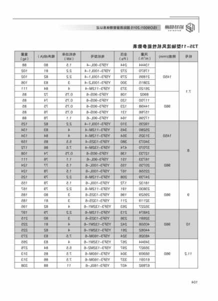 我国电梯风机规格型号表，电梯风机图片