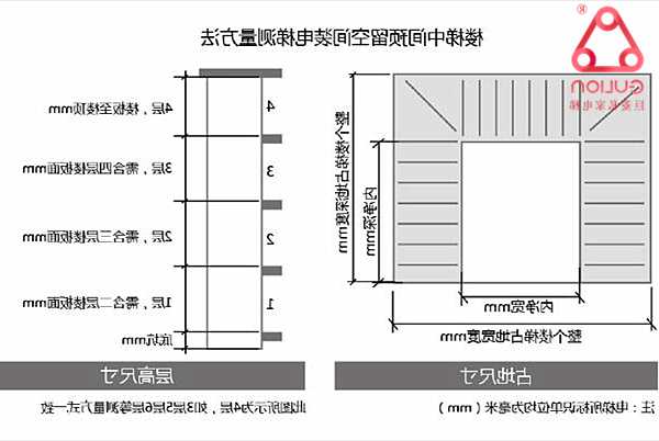 家用简易电梯型号规格大全，家用简易电梯制作方法！