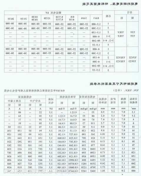 电梯照明铜芯电缆规格型号？电梯专用电缆线？