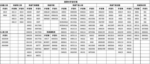 扬中电梯轴承型号表，扬中电梯轴承型号表图片？