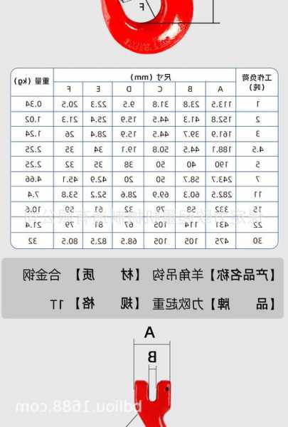 成品电梯吊钩规格型号表？成品电梯吊钩规格型号表格？