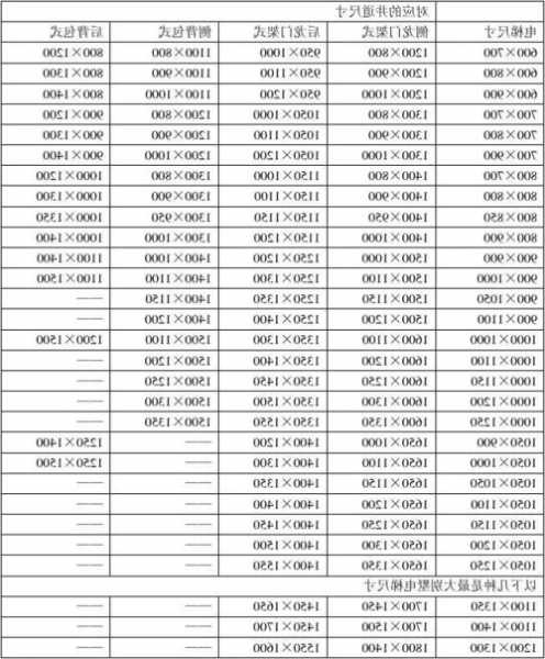 默纳克电梯型号对照表图片，怎么识别默纳克电梯型号