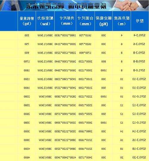 八层电梯电动机型号选择，8层电梯