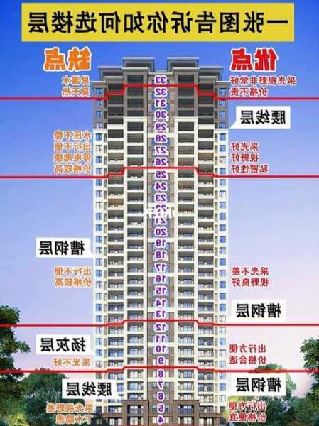 22层楼如何选择电梯型号，22层楼如何选择电梯型号呢？