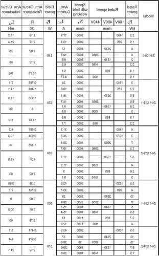 电梯上用的直流电动机型号？电梯电动机选型？