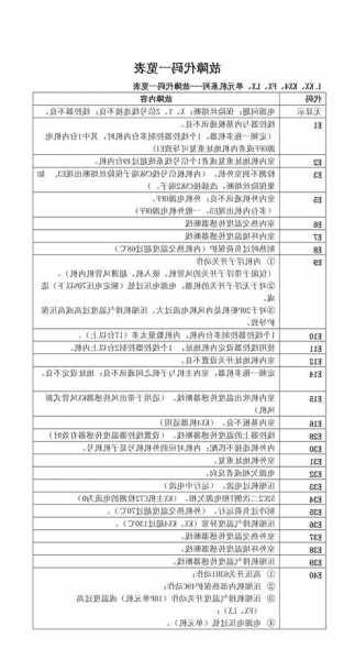 三菱电梯型号故障代码，三菱电梯型号故障代码大全？