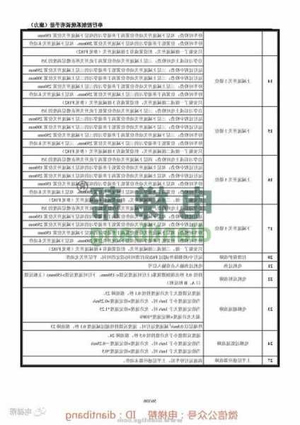 达康力电梯型号怎么看的，康力电梯d10d300！