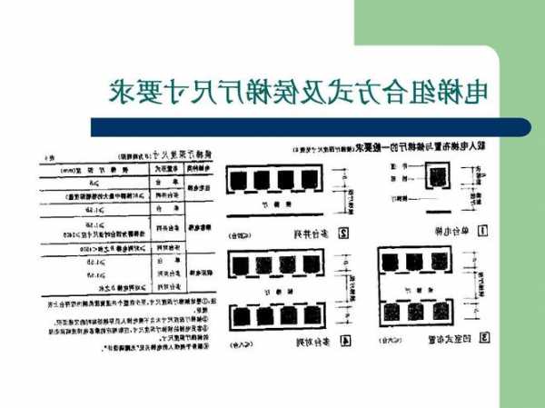 高层如何选择电梯型号图解，高层用什么电梯！