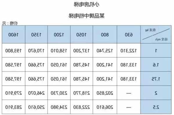 普通电梯模块型号大全，普通电梯模块型号大全图