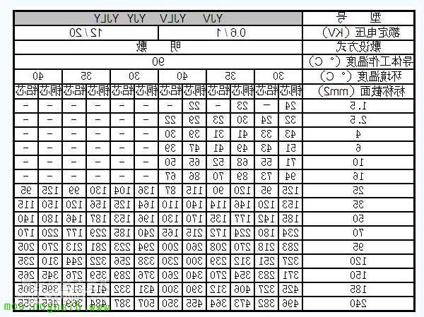 湖南施工电梯电缆型号标准？湖南施工电梯电缆型号标准是多少？
