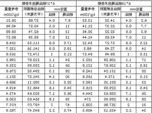 通力电梯重锤钢丝绳型号，通力电梯对重反绳轮型号