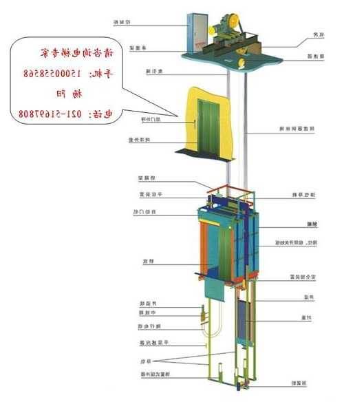 富士达电梯型号有哪些区别，富士达电梯结构图