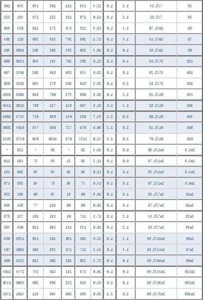 湖南普通电梯电缆型号，湖南普通电梯电缆型号大全！