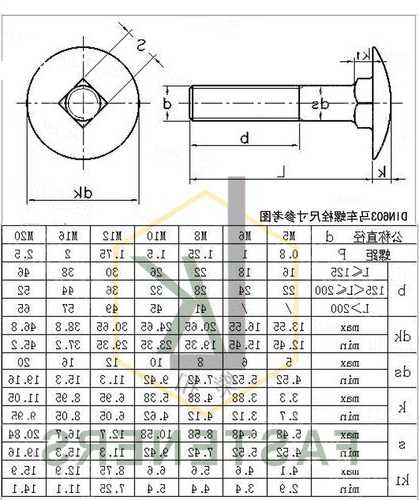 电梯马车螺栓规格型号怎么看？电梯螺丝大全？