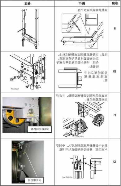 通力电梯轨道支架型号，通力电梯轿架安装