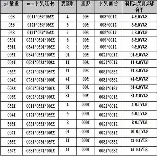 电梯型号拖动方式，电梯型号拖动方式中字母j