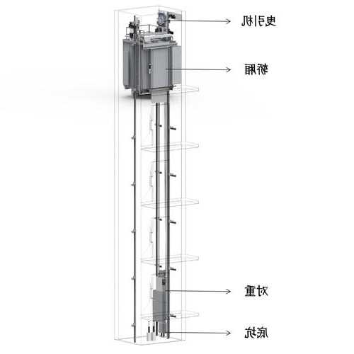 帝奥电梯限速器的型号，帝奥电梯限速器的型号怎么看！