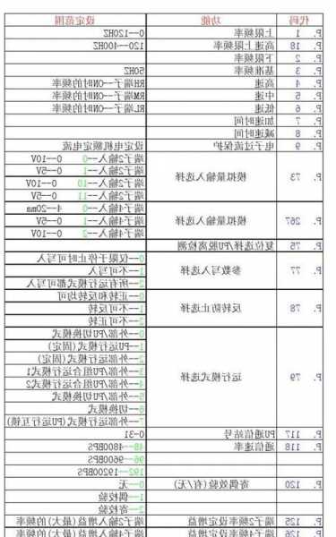 三菱电梯指令版型号，三菱电梯参数设置！