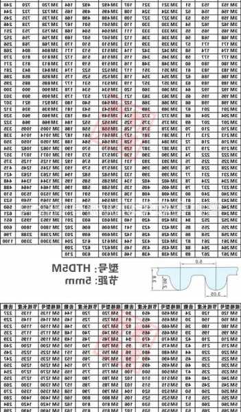 电梯皮带型号？电梯皮带型号规格？