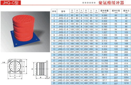 电梯缓冲器型号JKZ一175，电梯缓冲器国标