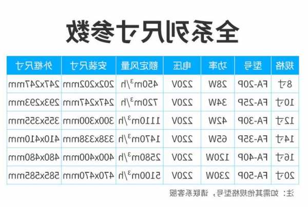 电梯通用风扇型号参数表？电梯内风扇的作用？