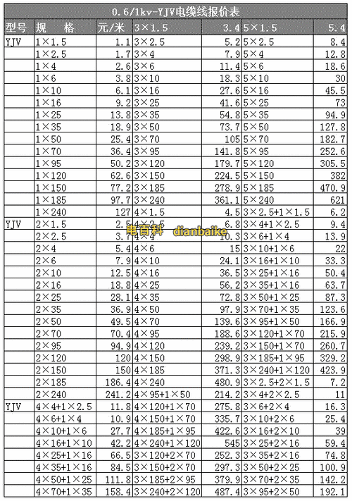 电梯电缆线型号价格表及图片，电梯的电缆线！