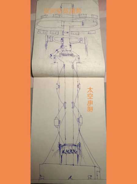 太空电梯怎么选购电梯型号？太空电梯设计图？