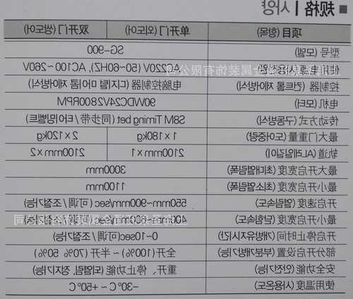 四川电梯门怎么选择型号，四川快速电梯门机说明书！