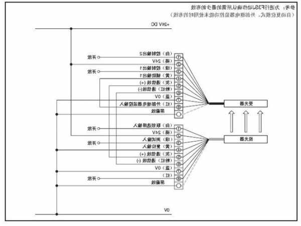 电梯光幕电源盒型号，电梯光幕盒如何接线！