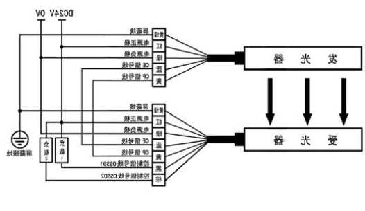 电梯光幕电源盒型号，电梯光幕盒如何接线！