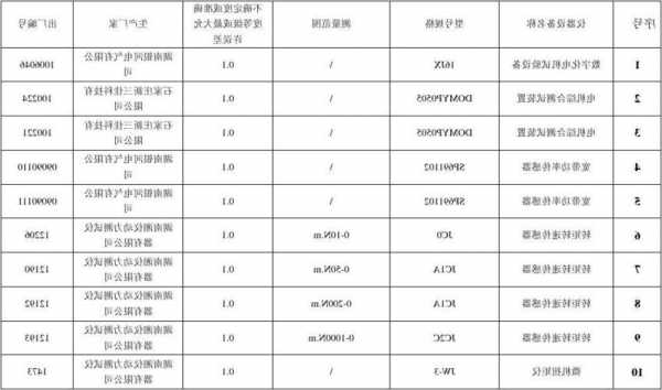 天津电梯检测设备型号表，天津电梯检测设备型号表最新？