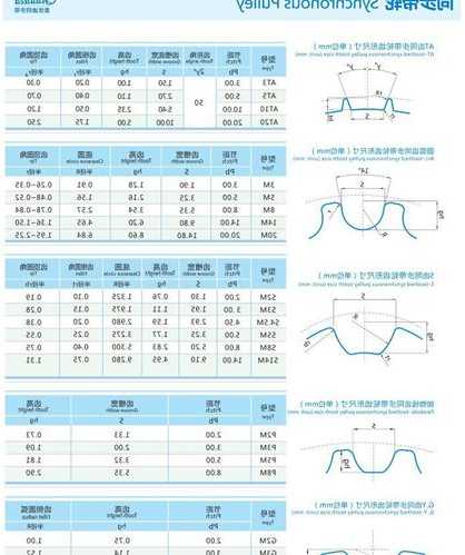 施工电梯齿轮型号要求，电梯齿轮是什么材料？