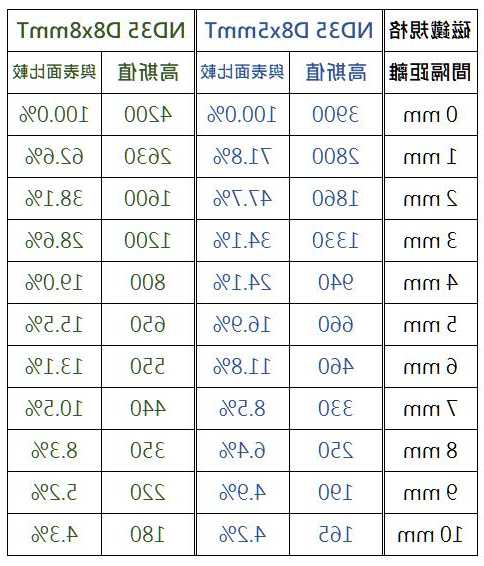 湖北节能电梯磁铁型号规格？电梯磁铁是干嘛的？