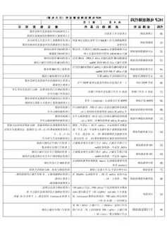 日立电梯电阻器型号，日立电梯制动电阻坏了出什么故障？