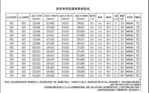 贵州装电梯型号，贵州装电梯型号规格表？