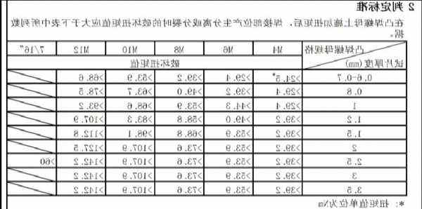 电梯抱闸调整螺母型号怎么看，电梯抱闸调整螺母型号怎么看？