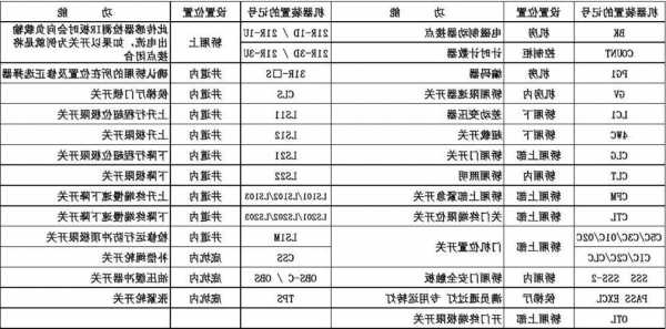 mr电梯型号符号代表什么意思，电梯mro是什么意思？