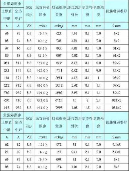 泉州安全的电梯电缆型号？泉州安全的电梯电缆型号是多少？