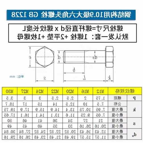 电梯高强螺栓型号大全，电梯专用螺栓！