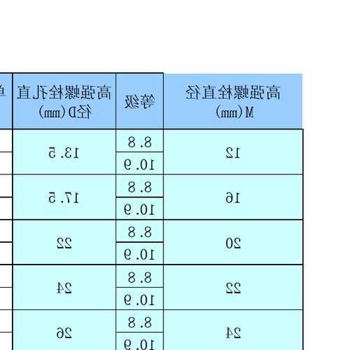 电梯高强螺栓型号大全，电梯专用螺栓！