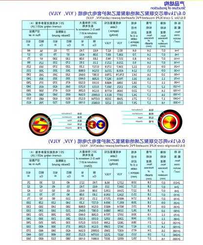 电梯耐火线缆型号表示什么？电梯门耐火？