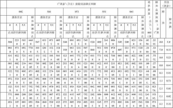 廊坊电梯钢丝绳型号标准，电梯的钢丝绳更换周期