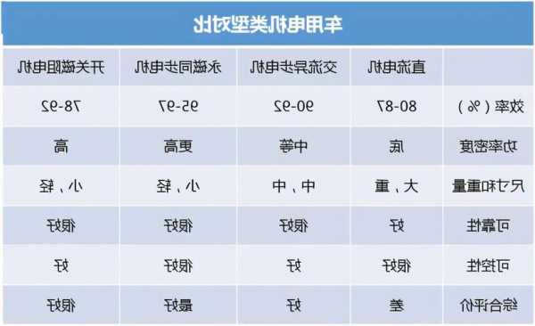 电梯怎样识别电动车电机型号，电梯电动机选型？