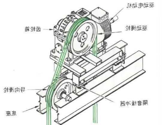 电梯曳轮型号，电梯曳引轮工作原理