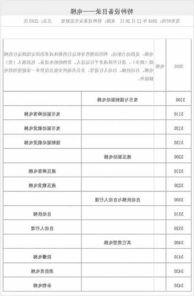 广州逸安电梯型号代码，广州逸安电梯型号代码表？