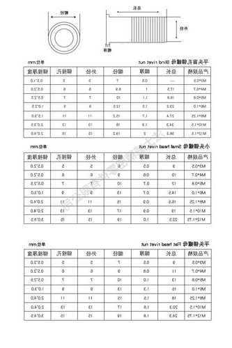 电梯拉铆螺母型号？电梯专用螺丝？