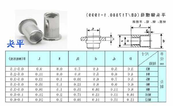 电梯拉铆螺母型号？电梯专用螺丝？