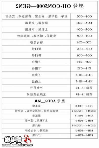 消防电梯按钮线型号大全，消防电梯按钮线型号大全图！