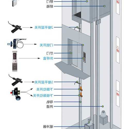 电梯控制箱的尺寸型号，电梯控制箱安装在什么位置！